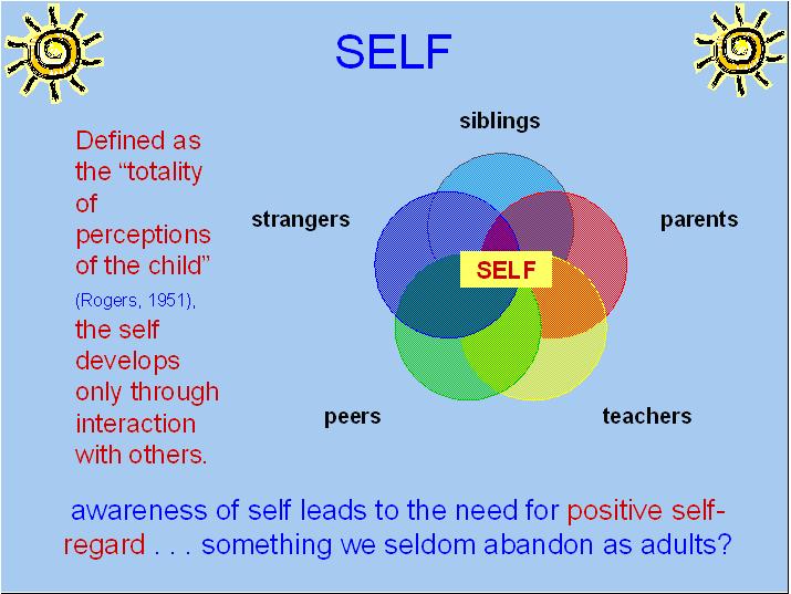 Self Develops Play Therapy CEUs